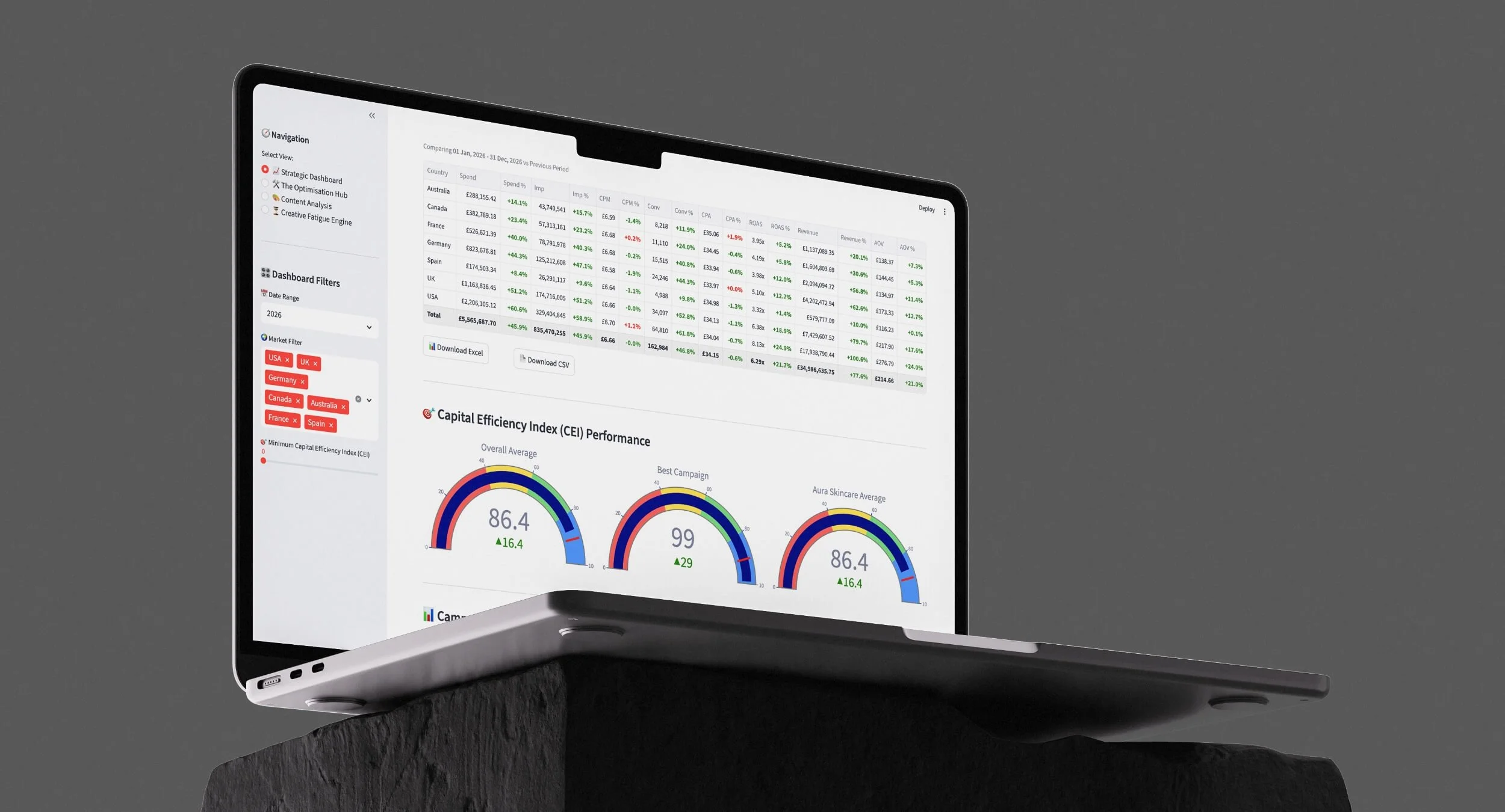 Reforge Metrics performance dashboard displayed on a laptop.