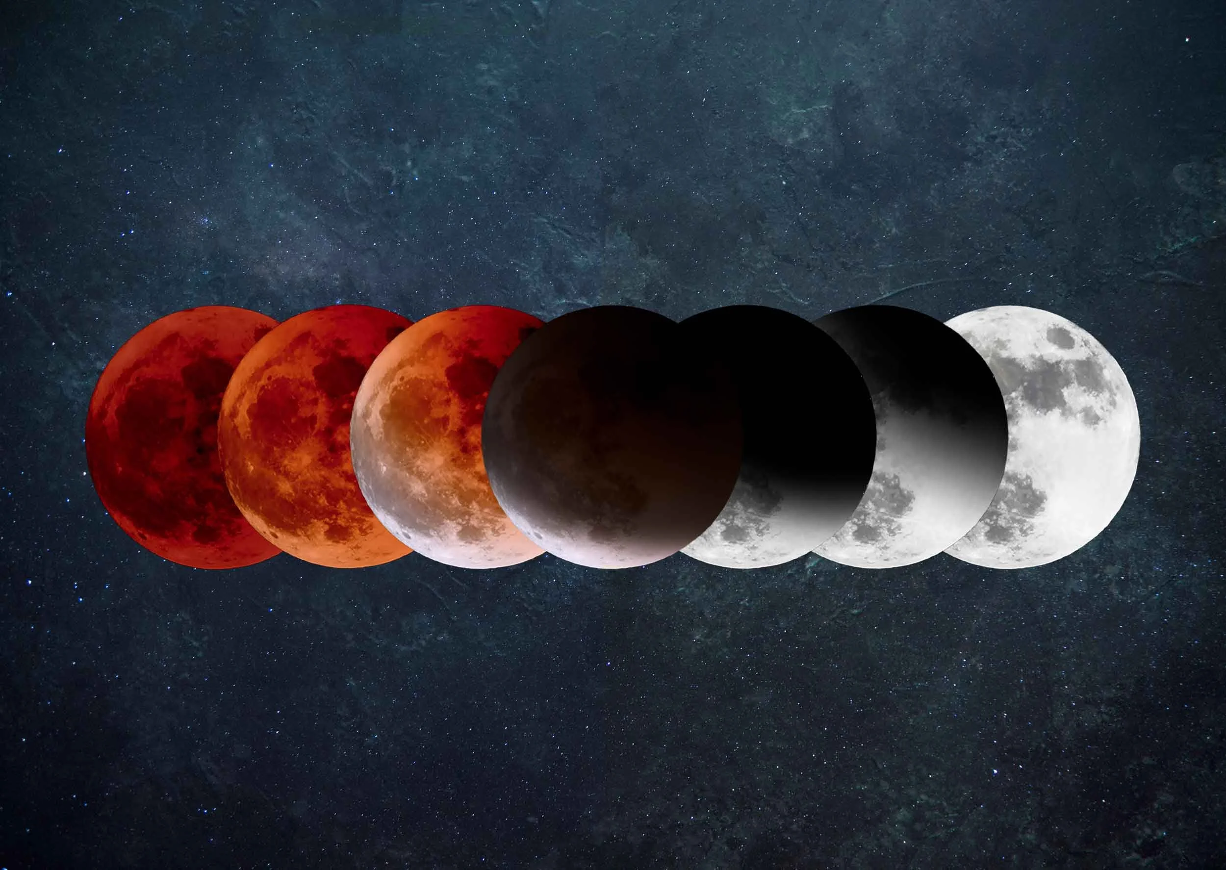 The Seven phases of the blood moon