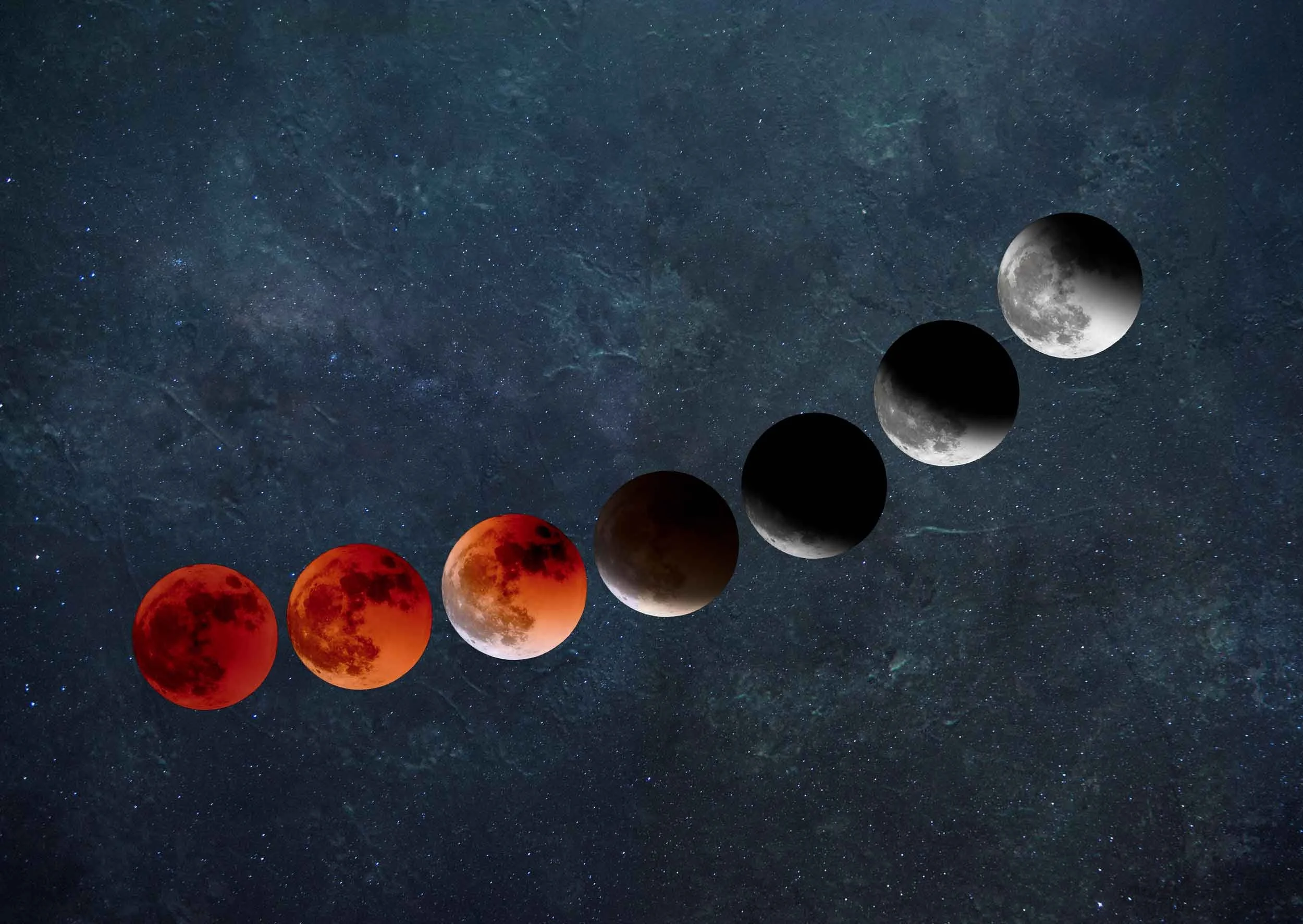 The Seven phases of the blood moon