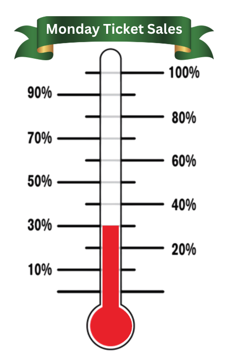 CTH Tuesday Ticket Sales 30%