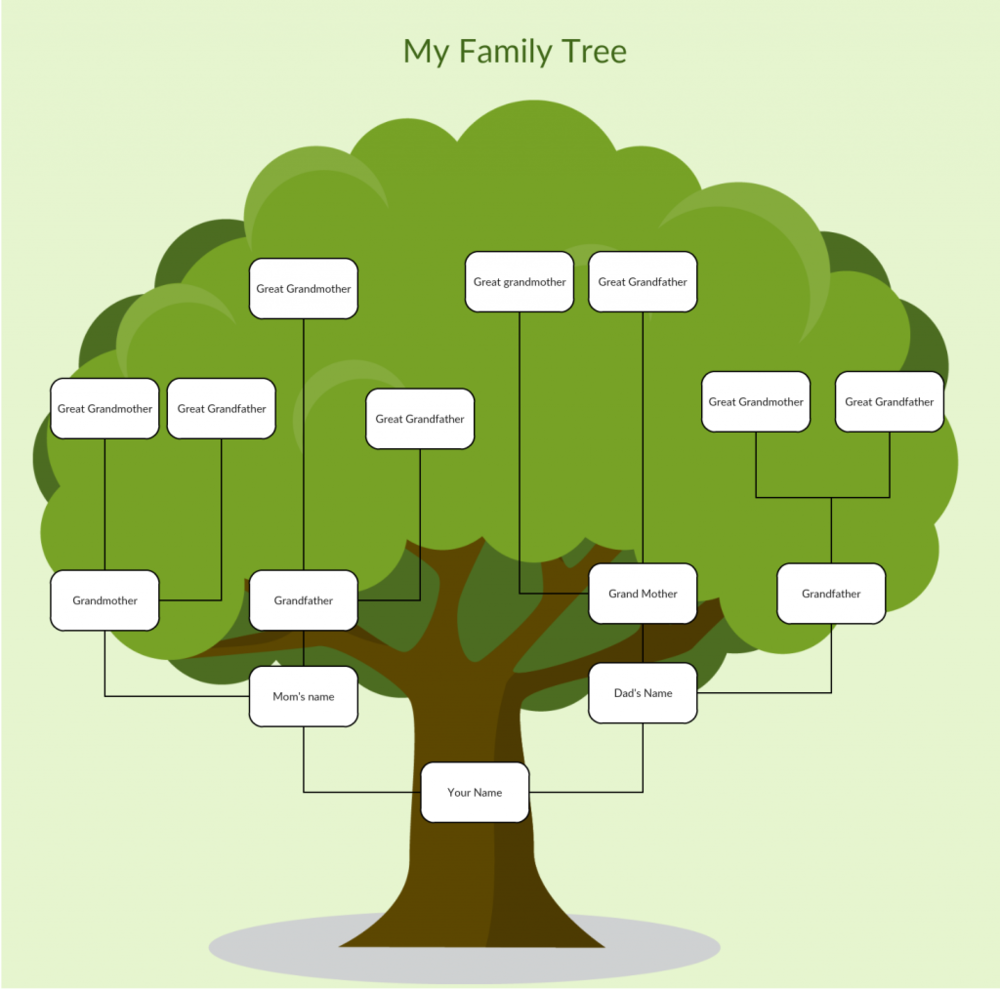 Tree на русском языке. Family Tree(семейное Древо). Семейное Древо my Family Tree. Родовое дерево семьи Зобенко. Генетическое дерево.