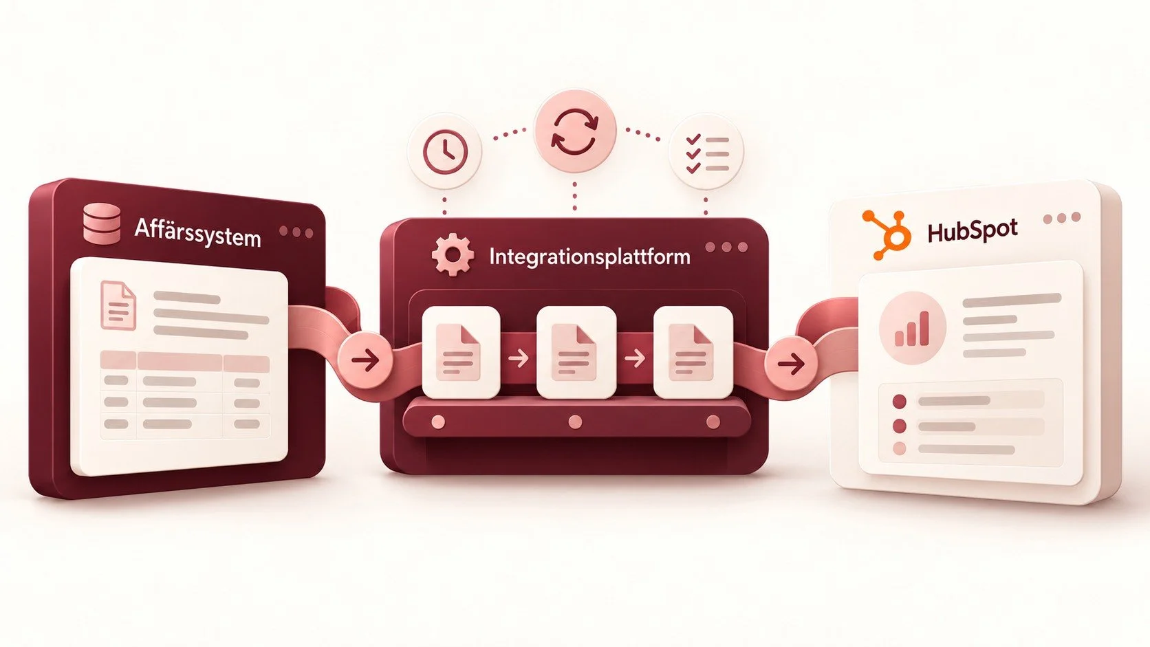 Illustration av en integrationsplattform med köade körningar mellan affärssystemet och HubSpot.