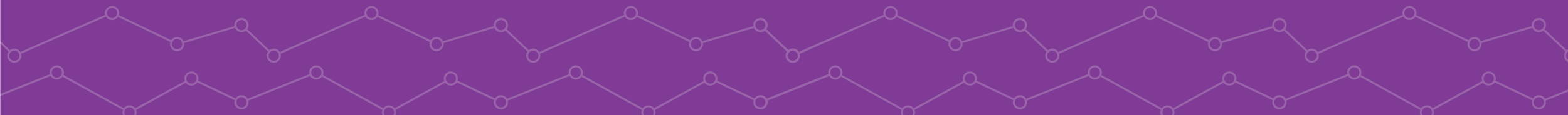 Research pattern