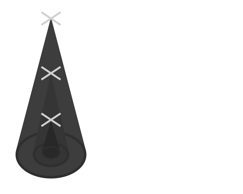 RDS2 Delivery Accuracy