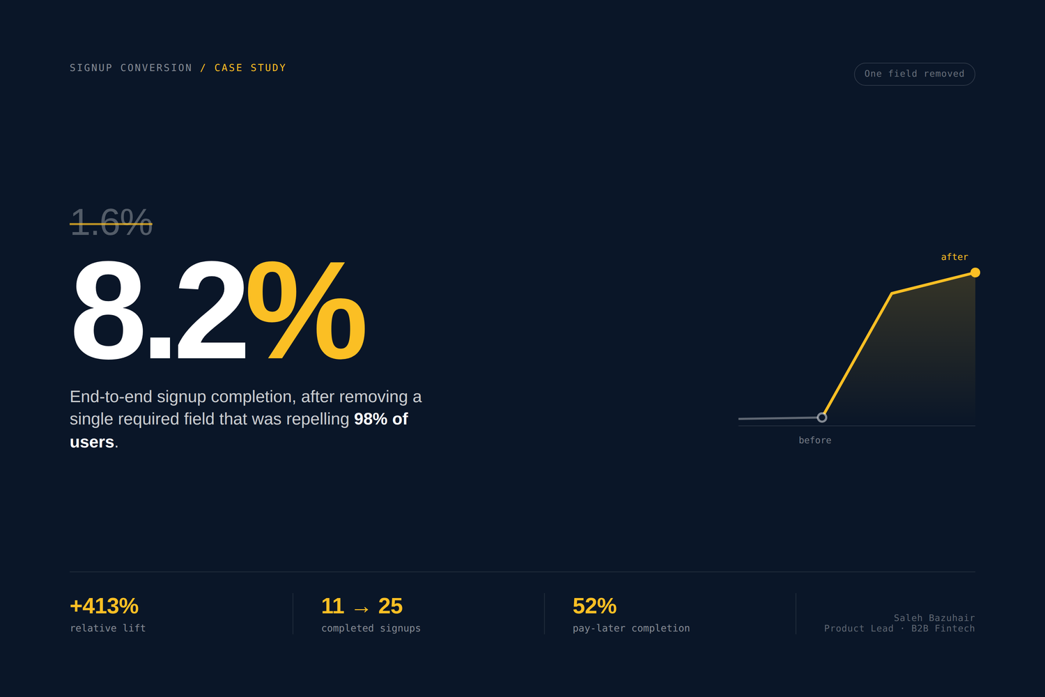 +413% signup conversion, from one field removed
