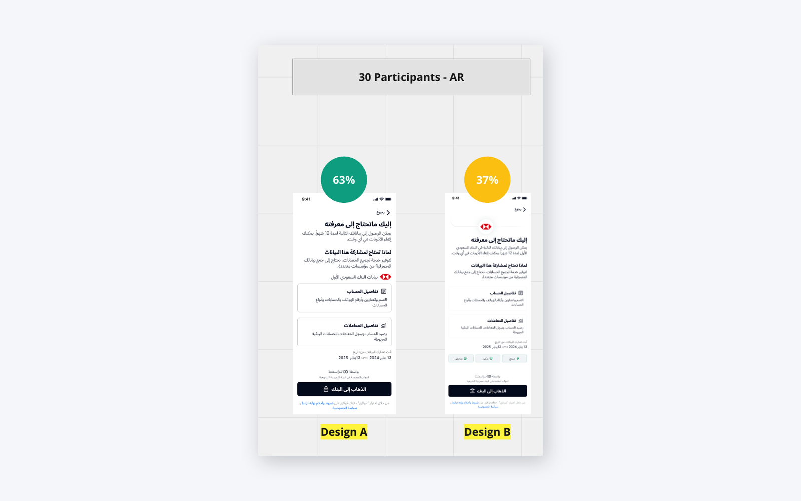 A/B test results for consent screen