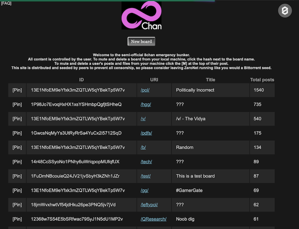 Empire Market Darknet Stats