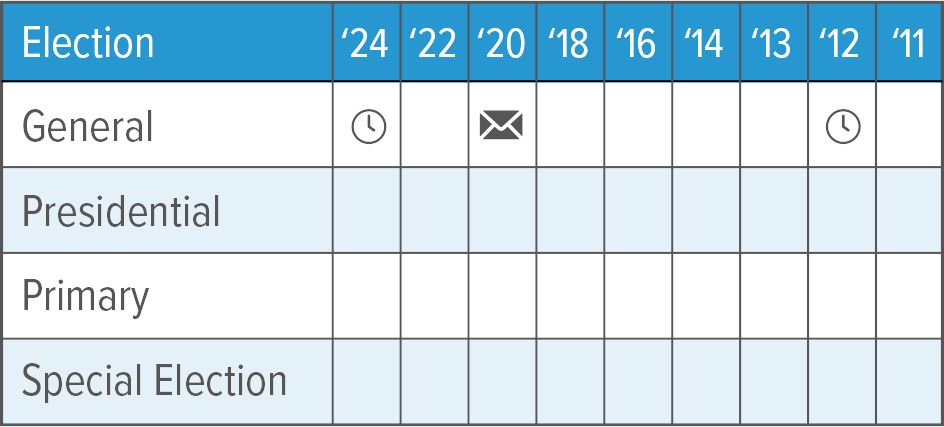 Voting record showing no primary election participation