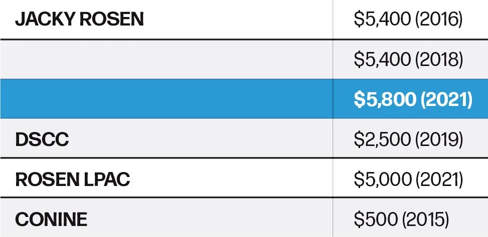 Federal campaign contributions to Jacky Rosen, DSCC, and others