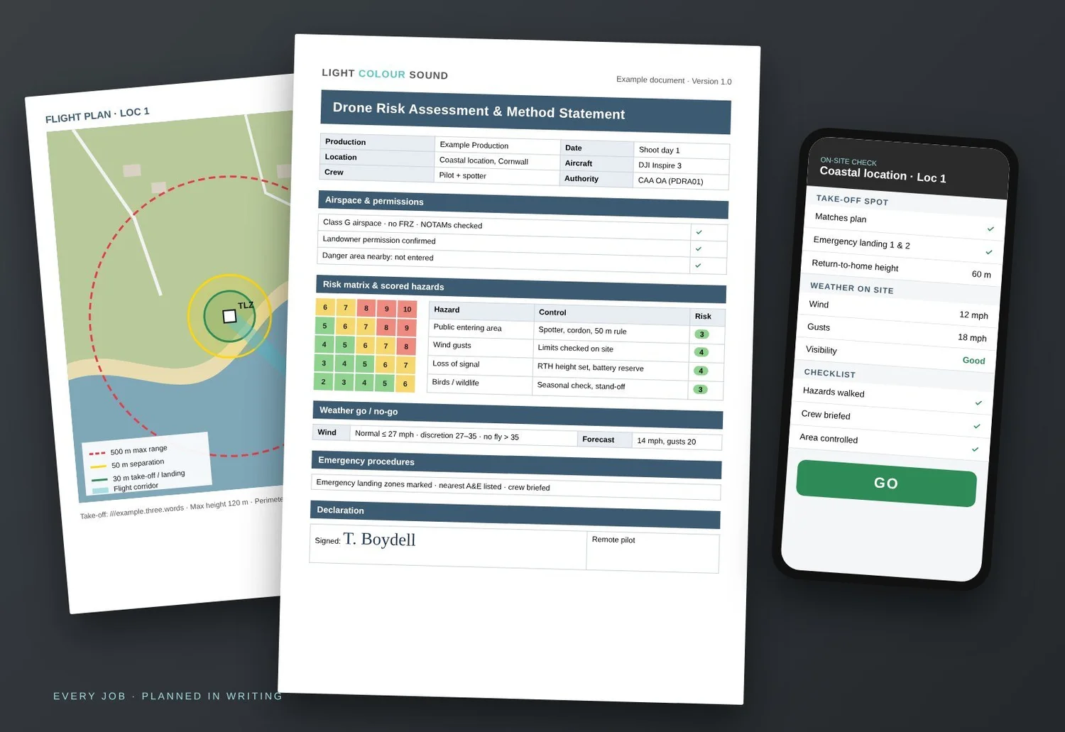 Example drone risk assessment, mapped flight plan and on-site check with a GO decision