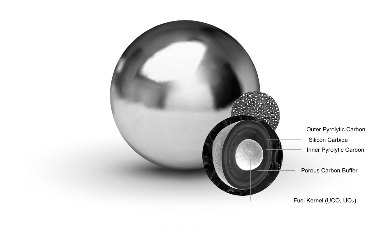 TRISO-X fuel particle. Image: X-energy