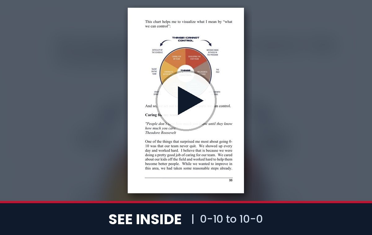 See inside 0-10 to 10-0 Book: short video of the inside pages