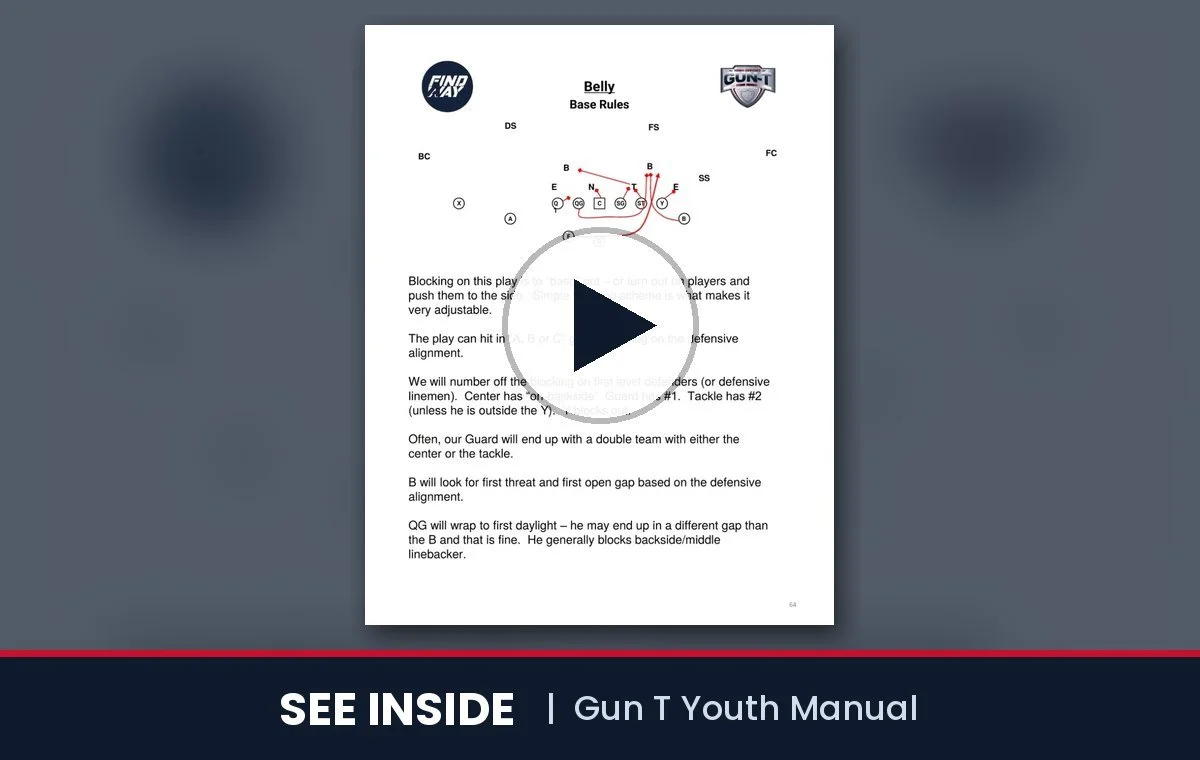 See inside Gun T Youth Manual: short video of the inside pages