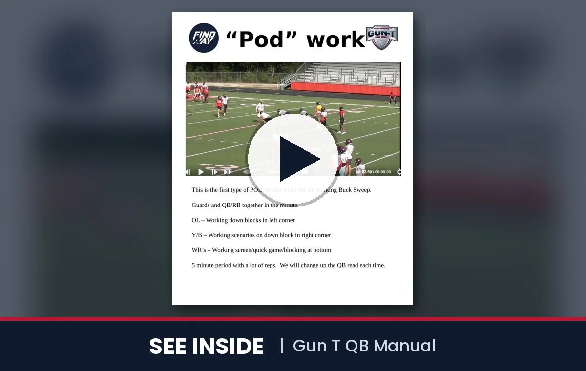 See inside Gun T QB Manual: short video of the inside pages