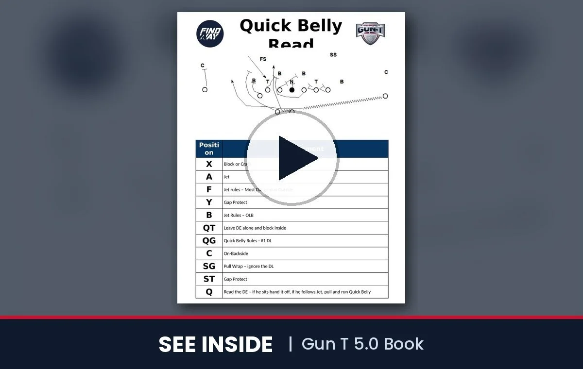 See inside Gun T 5.0 Book: short video of the inside pages