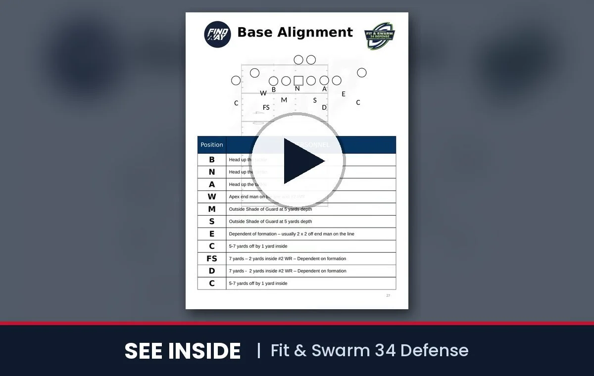 See inside 34 Fit and Swarm Defensive Overview Book: short video of the inside pages