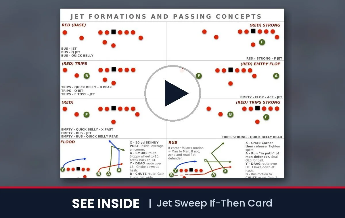 See inside Jet Sweep If-Then Card: short video of the inside pages