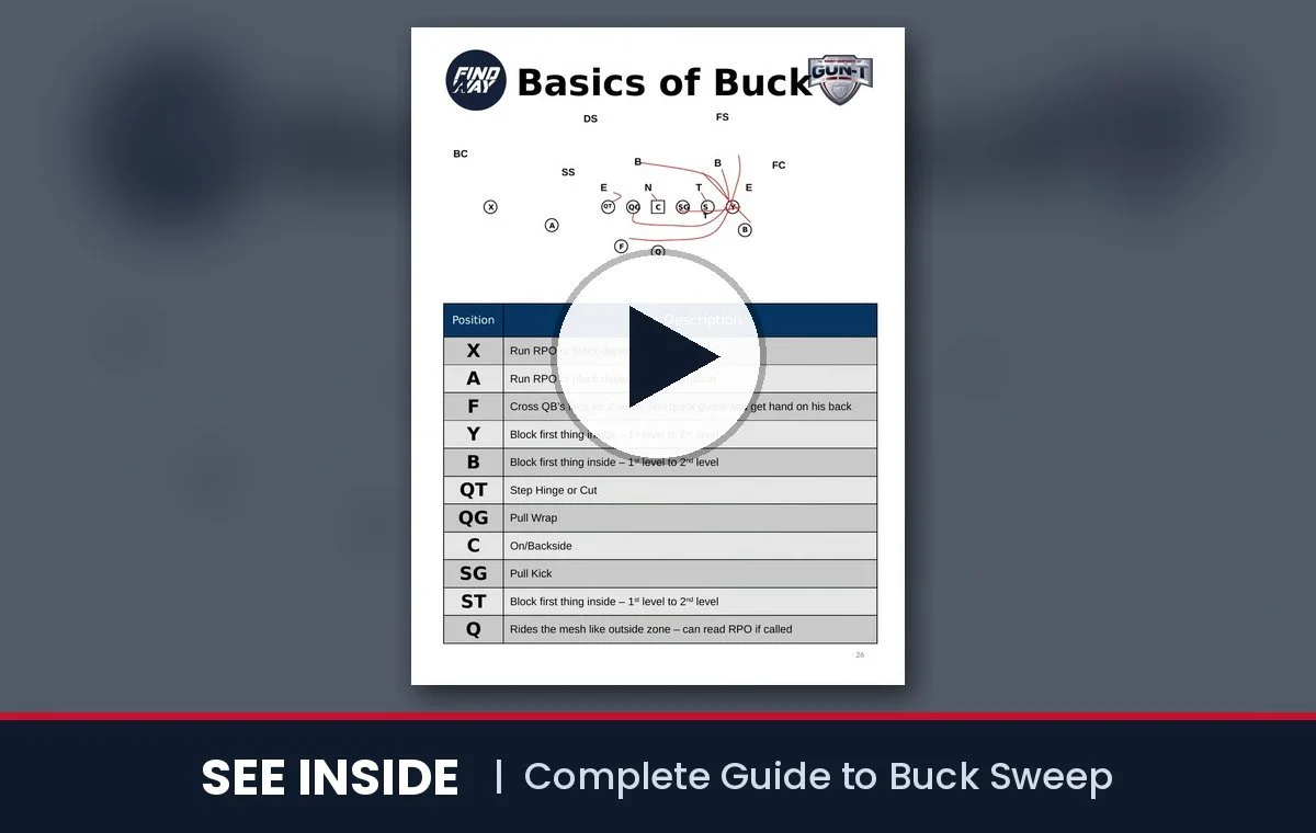 See inside Complete Guide to Buck Sweep from the Gun: short video of the inside pages