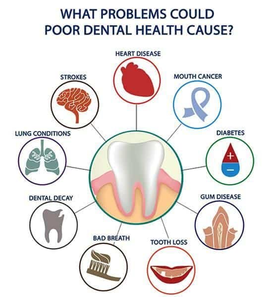 Dental team