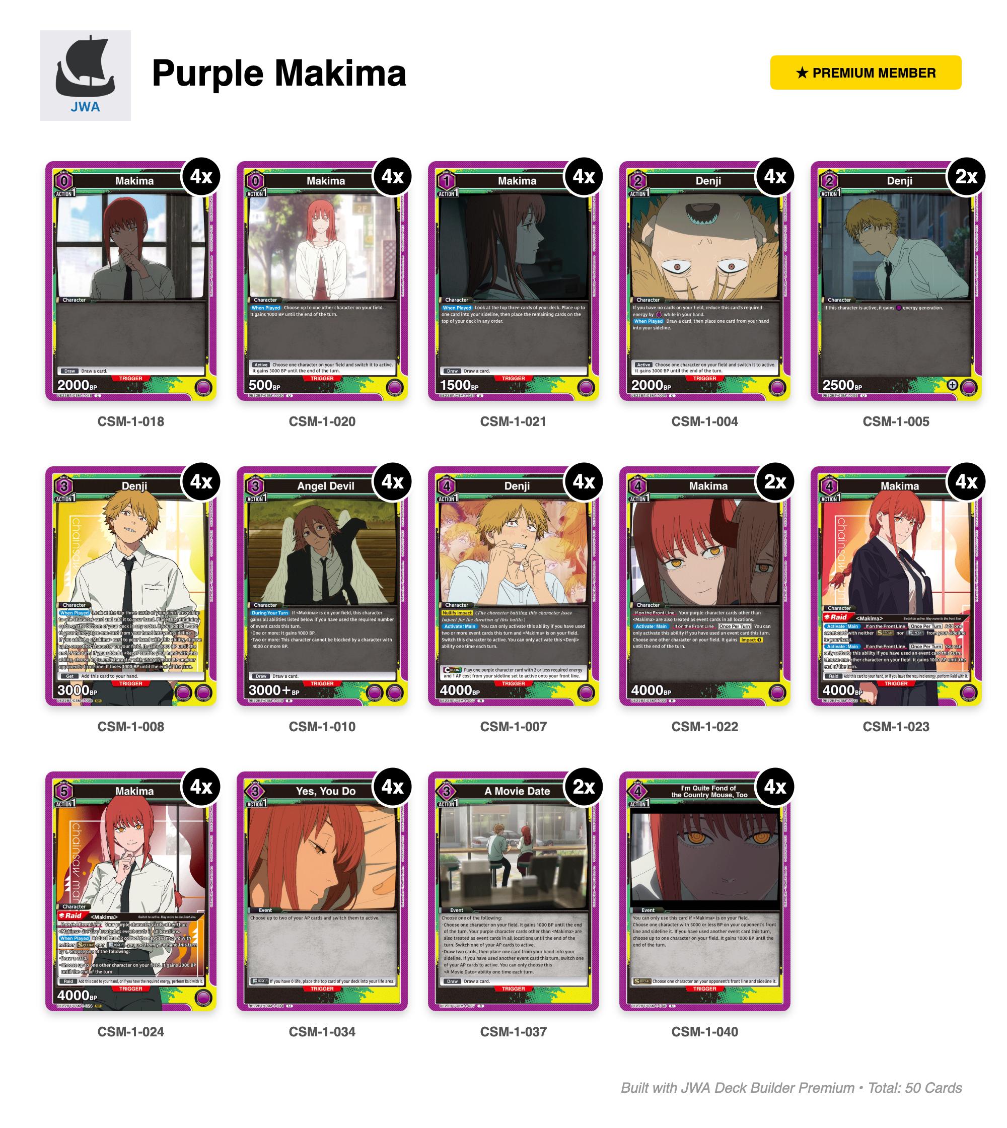 Chainsaw man Deck List