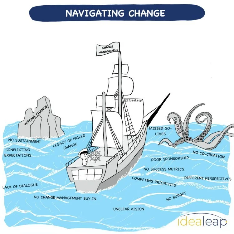 IdeaLeap change graphic