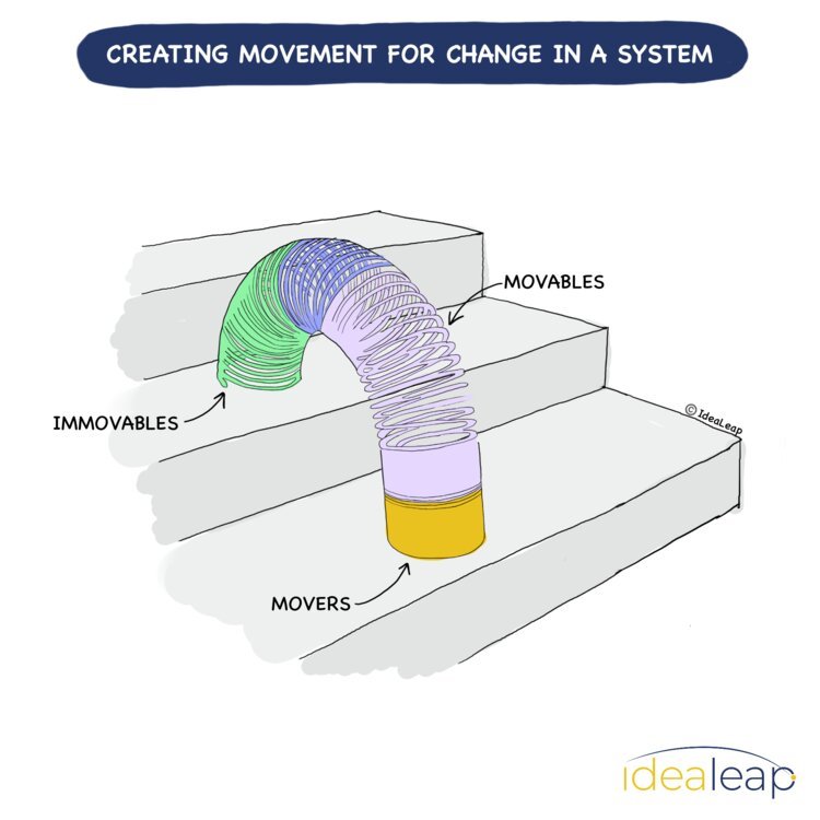 IdeaLeap change graphic