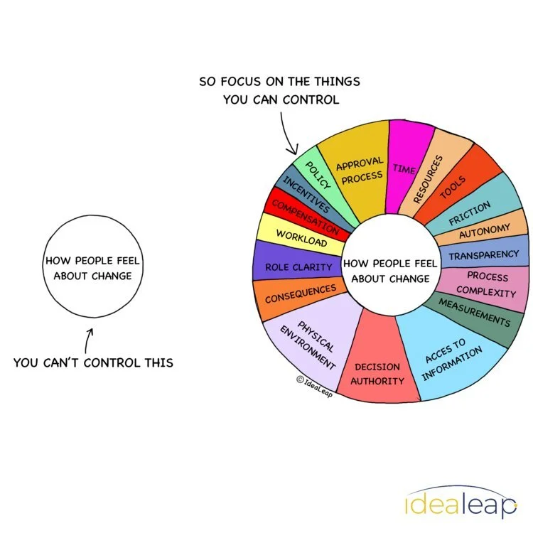 IdeaLeap change graphic
