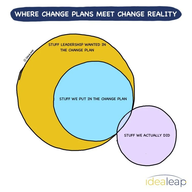 IdeaLeap change graphic