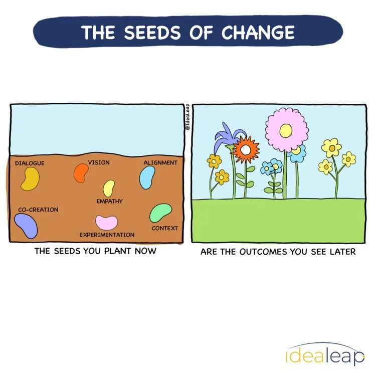 IdeaLeap change graphic