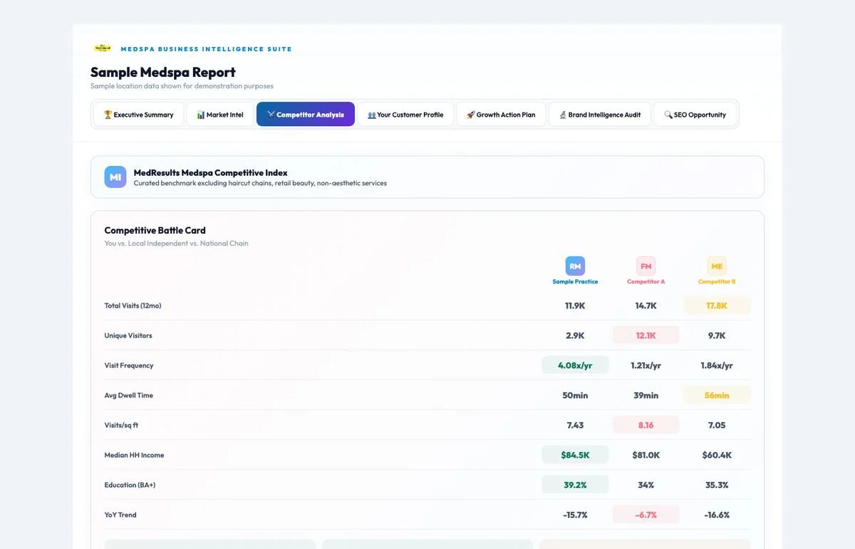Competitor Analysis Tab