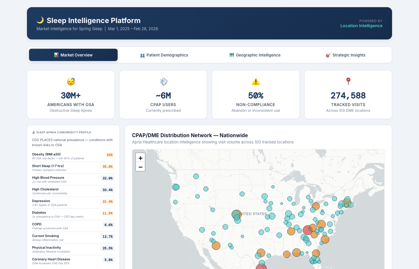 Sleep Intelligence Platform screenshot
