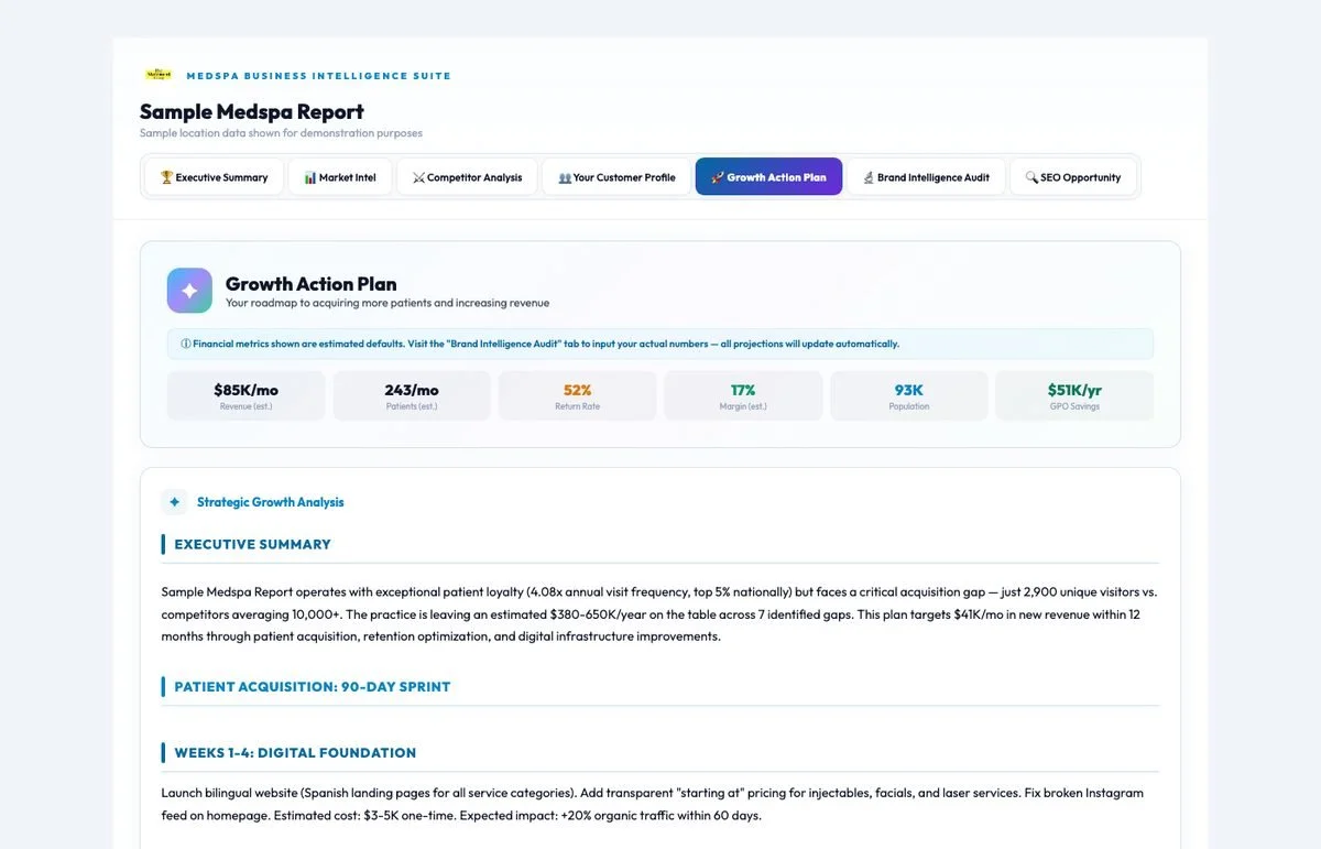Growth Action Plan Tab