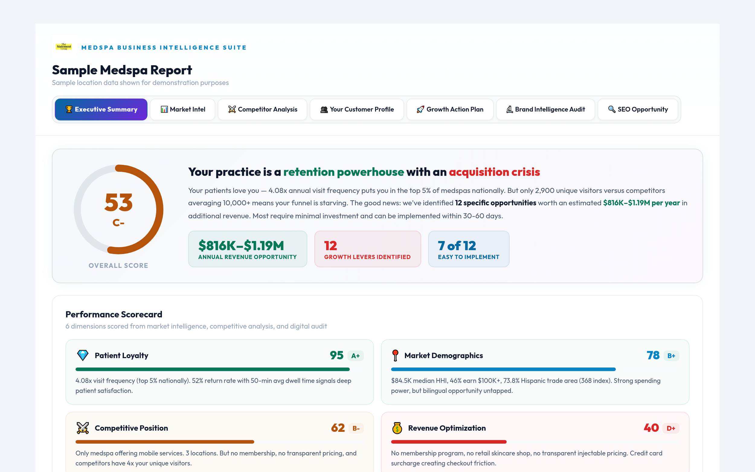 Medspa Business Intelligence screenshot