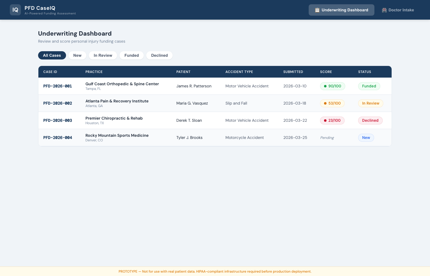 PFD CaseIQ screenshot