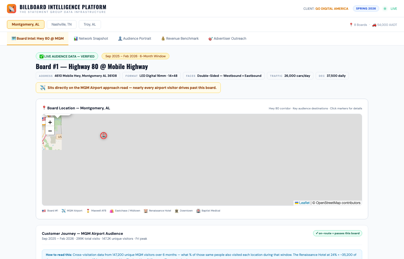 Billboard Intelligence Platform screenshot