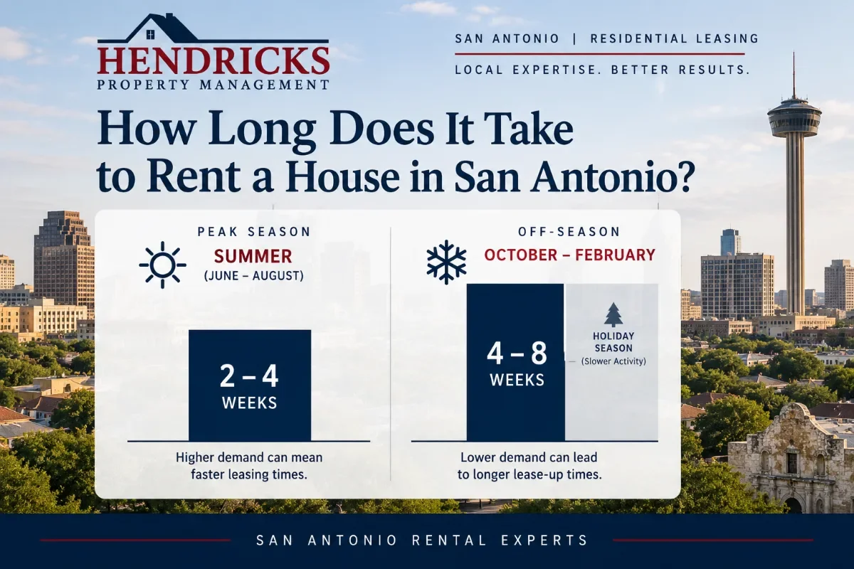 Chart comparing peak-season and off-season leasing timelines for a San Antonio rental house