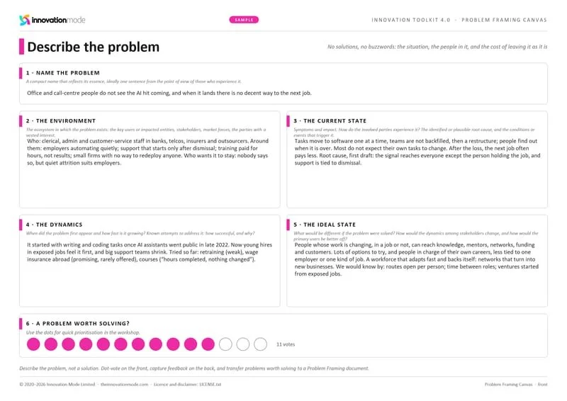 Sample Problem Framing Canvas, filled in