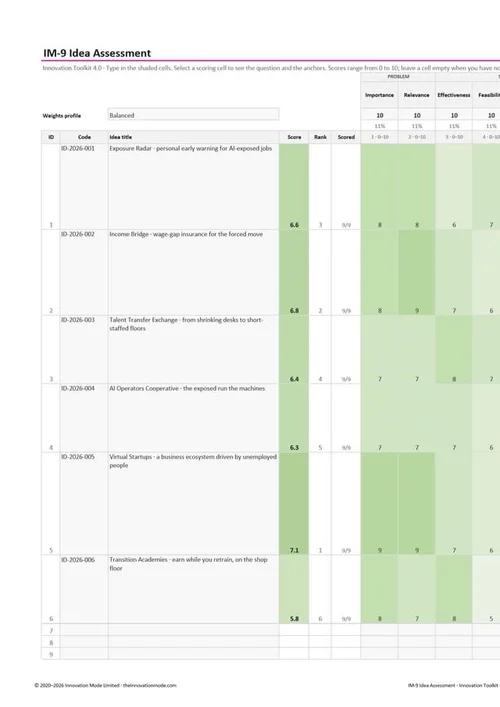Sample IM-9 workbook, the Ideas sheet with six scored ideas