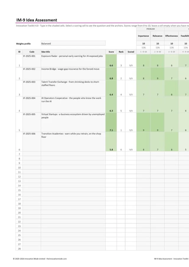 Sample IM-9 workbook, the Ideas sheet with six scored ideas