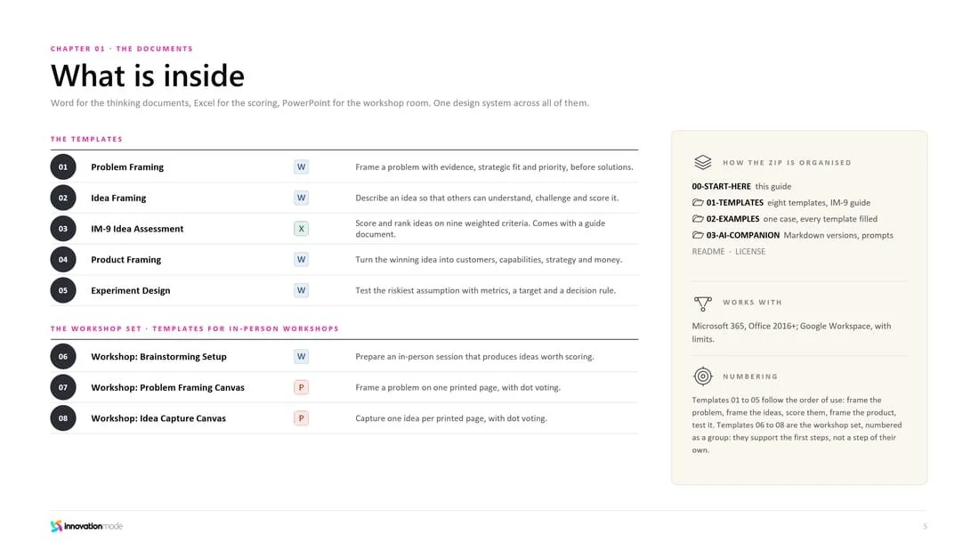 Guide slide: What is inside, every template with its format and purpose