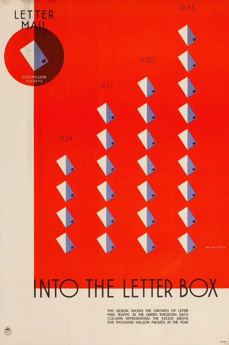 Theyre Lee-Elliott: British Graphic Design in the 1930s