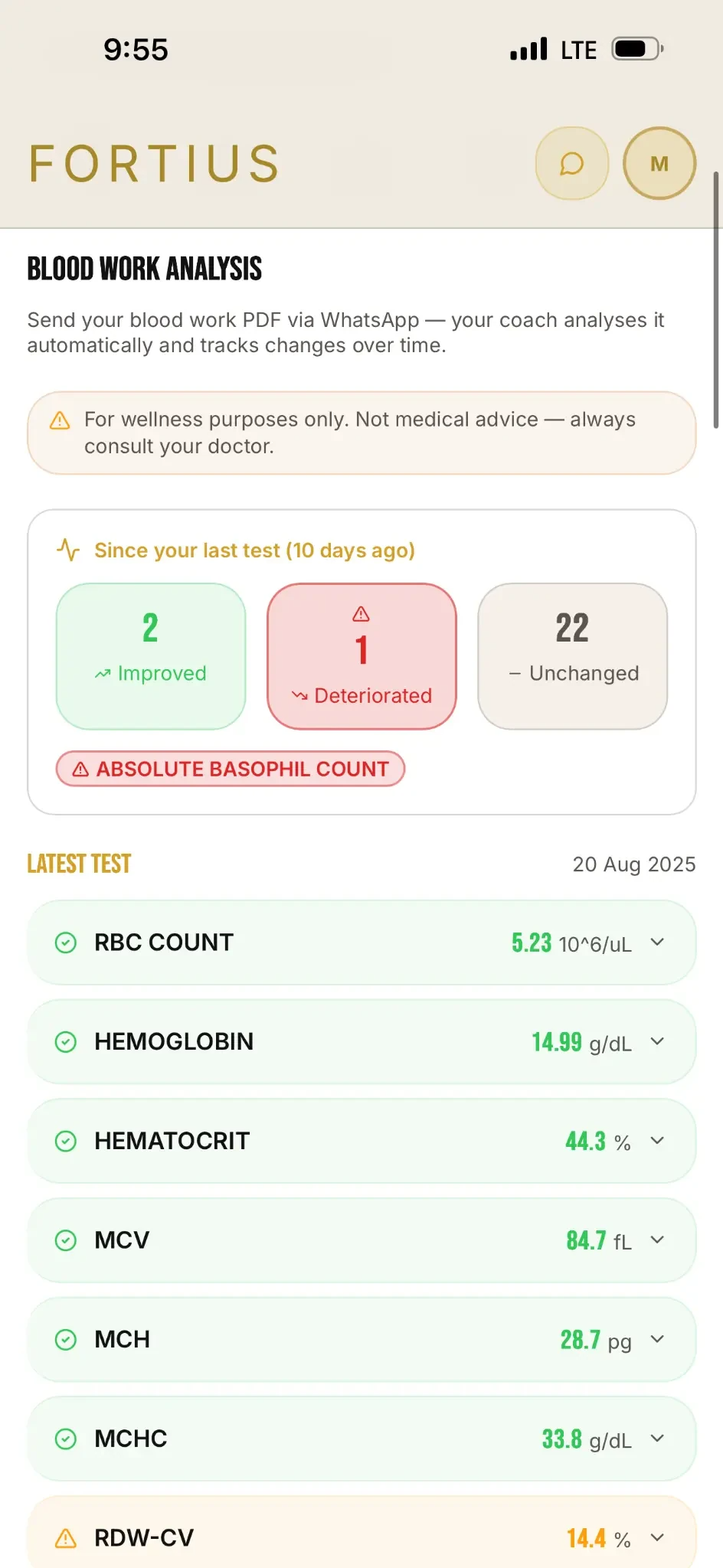 Blood Work Dashboard Trends