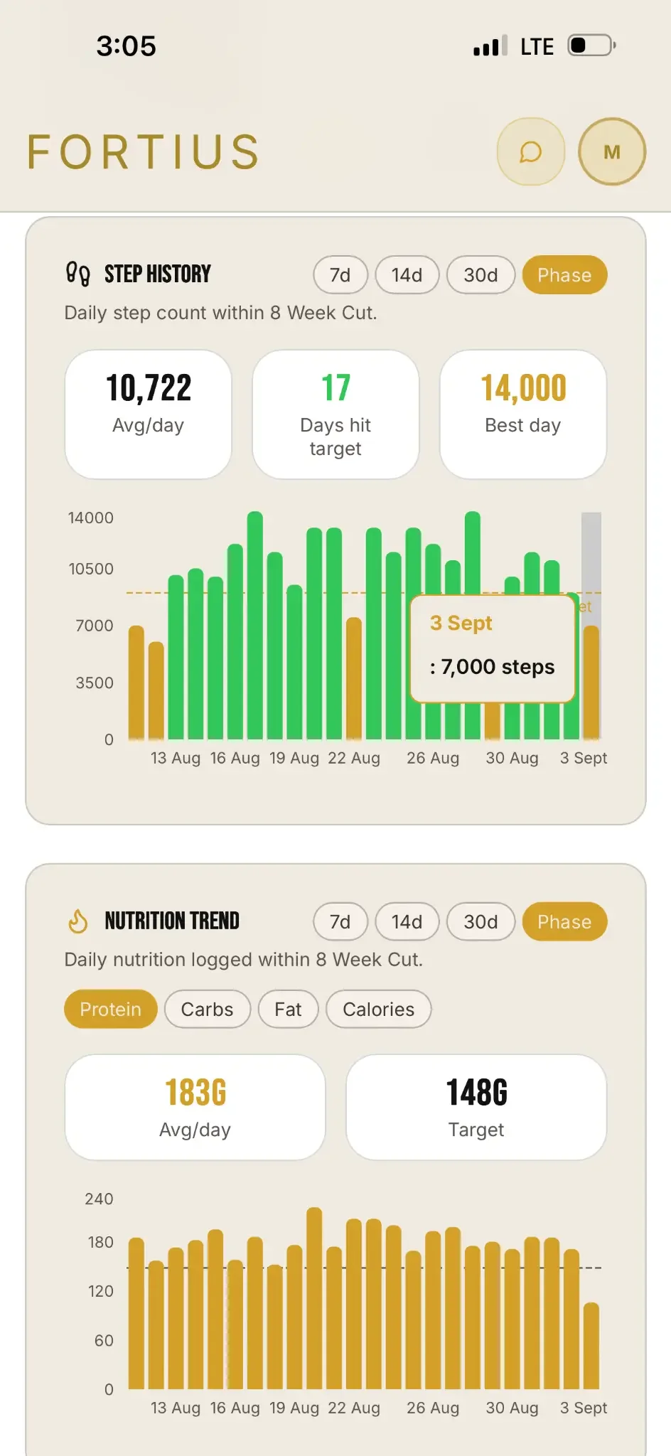 Fortius daily trend and step history
