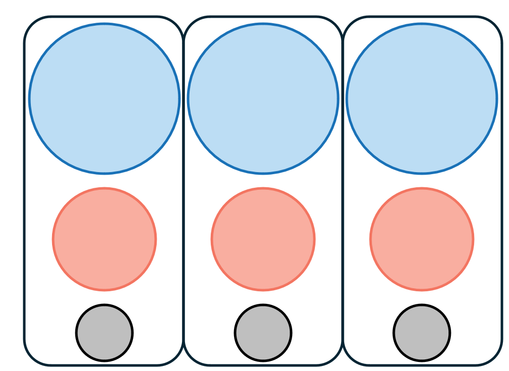 Three columns of circles
