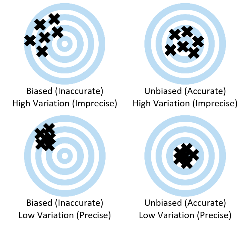 accuracy vs bias target images