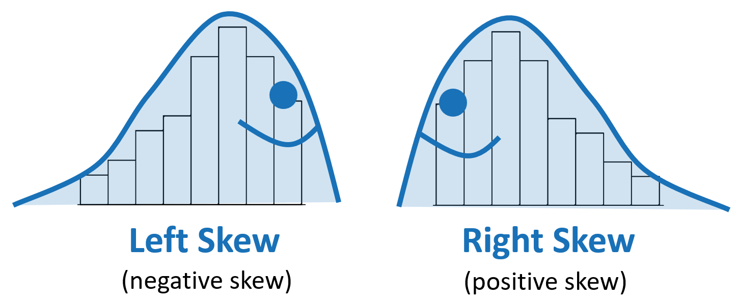 Example of skew image