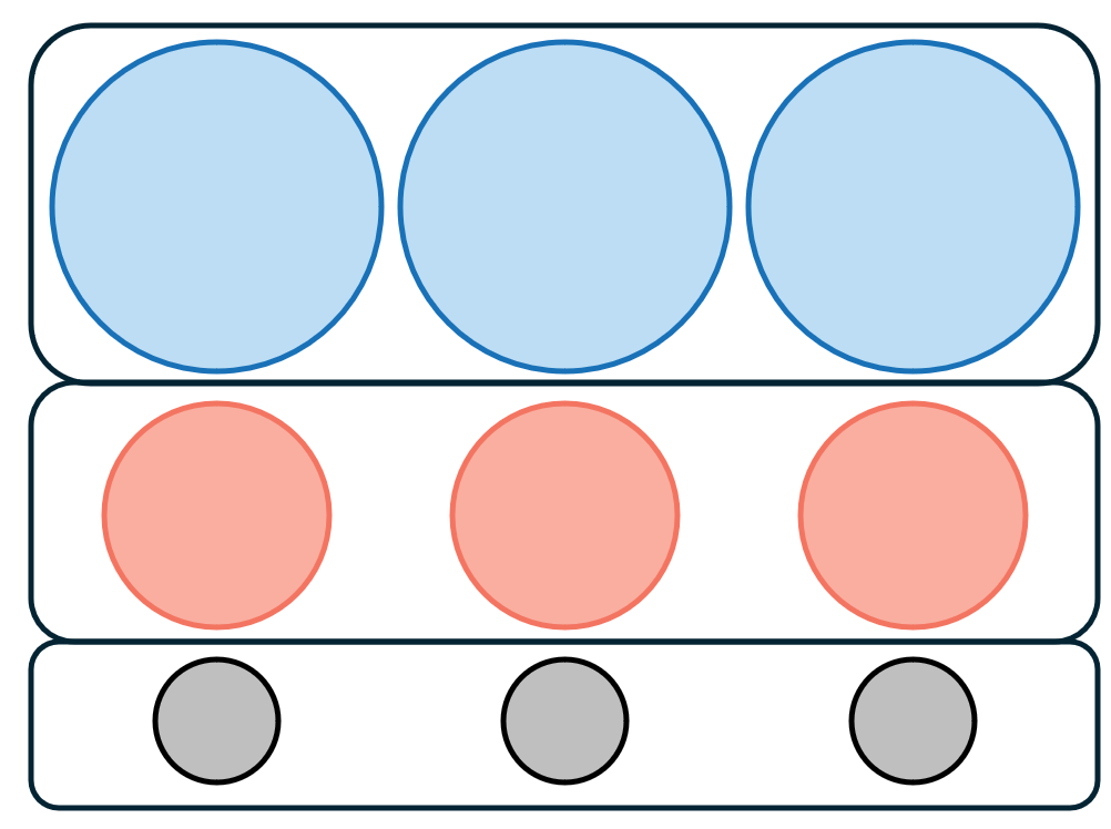 Three rows of circles