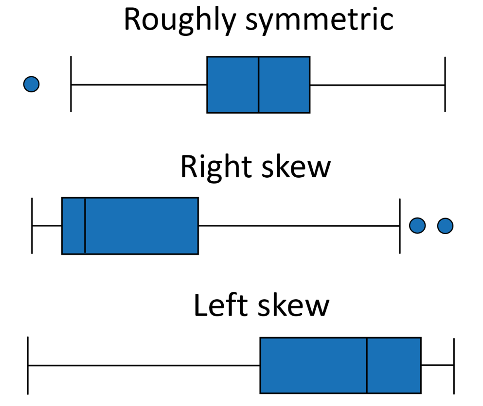 Boxplot image