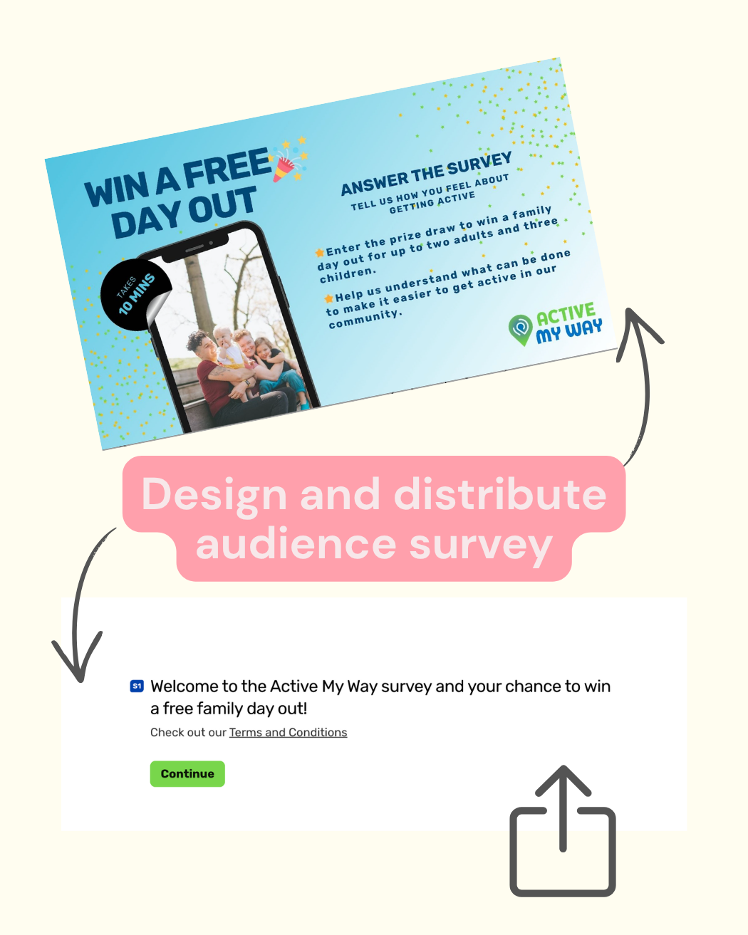 Design and distribute audience survey