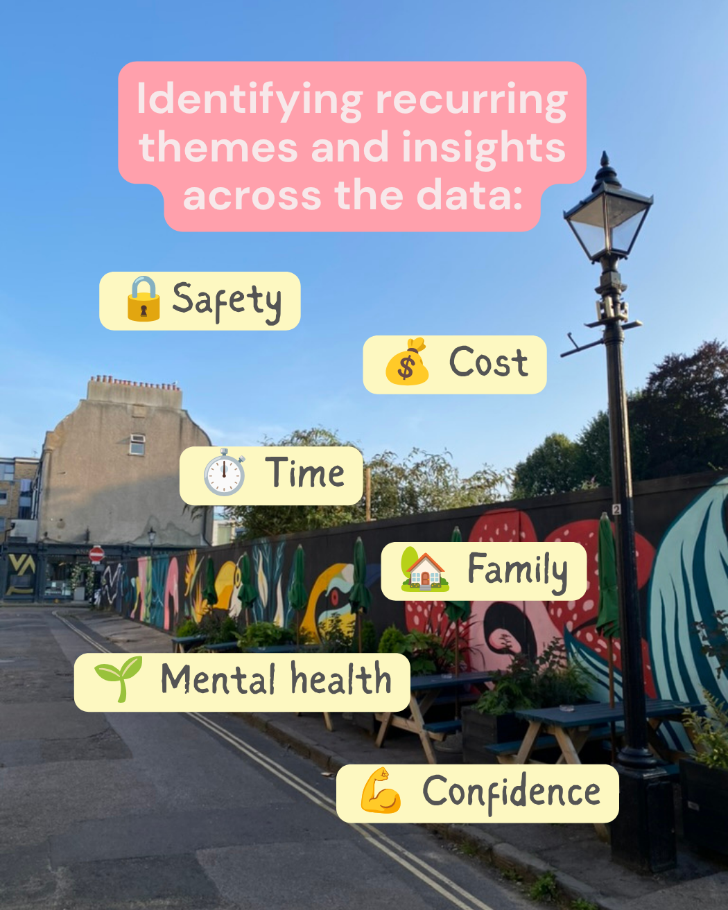 Identifying recurring themes and insights across the data